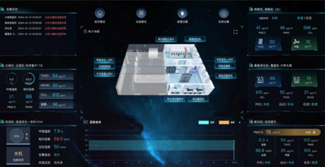 Unmanned archive warehouse of Yantai Municipal Party Committee Organization Department