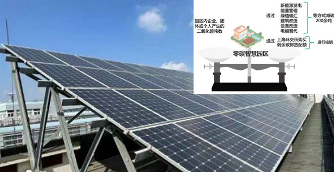 Shanghai Electric Power Research Institute zero-carbon smart park project