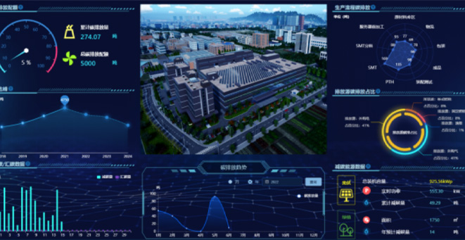 新华三零碳智慧园区项目